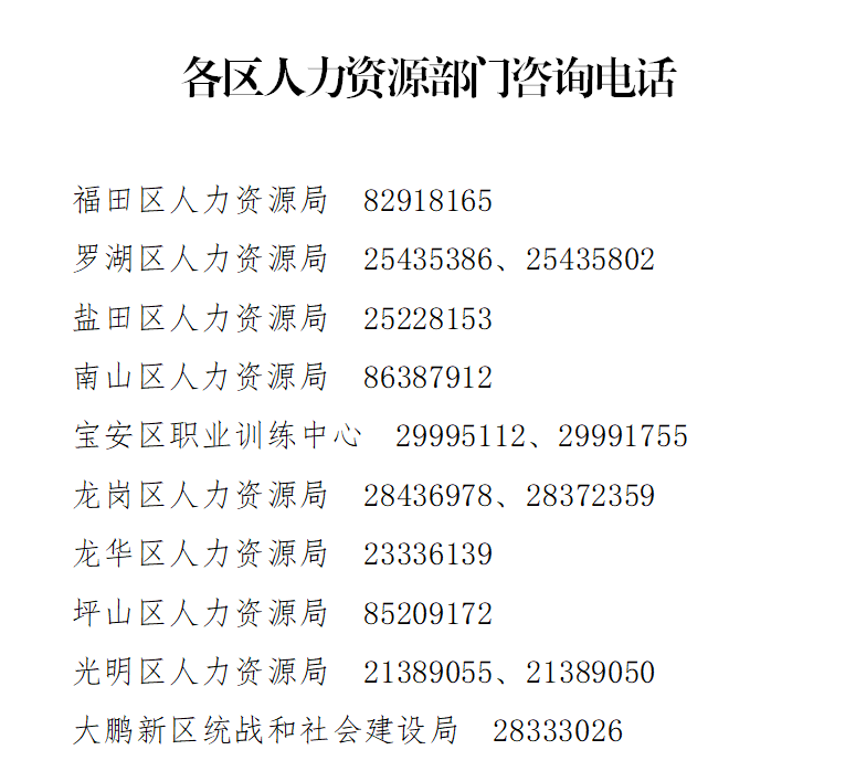 各区人力局咨询电话.png