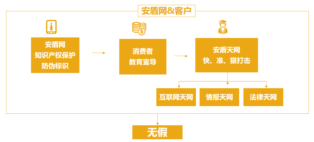 方案.jpg