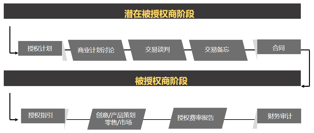 流程.jpg
