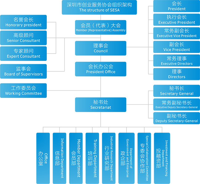 组织架构B.png